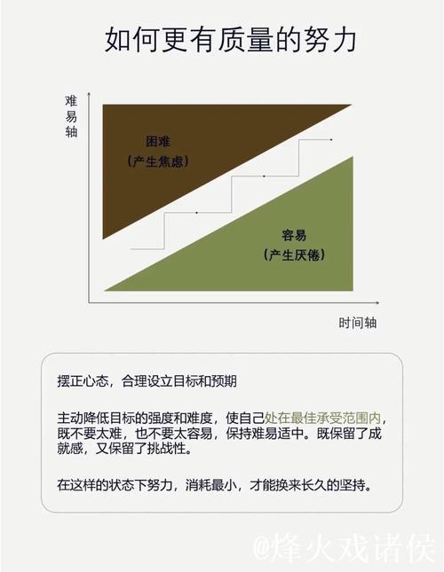 突围策略!3层关键调整解决三核内耗与快攻乏力 突围策略!3层关键调整解决三核内耗与快攻乏力