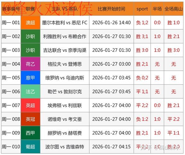 世界杯预测免费入口地址 世界杯预测免费入口地址