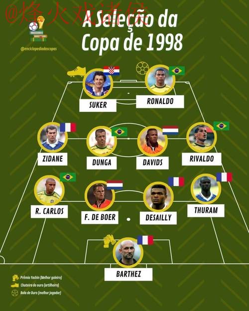 世界杯外围最佳 世界杯外围最佳