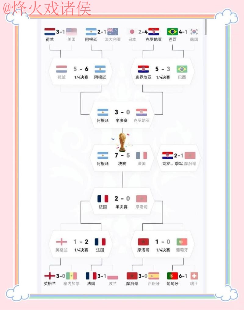 世界杯外围最佳 世界杯外围最佳