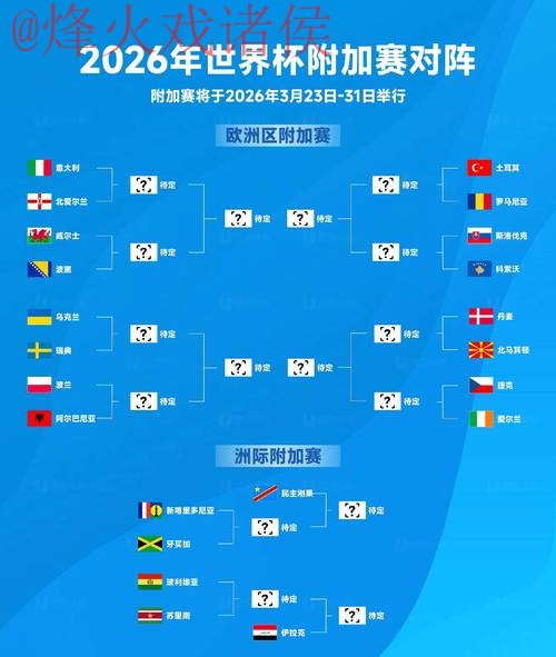 2026世界杯预测免费入口地址